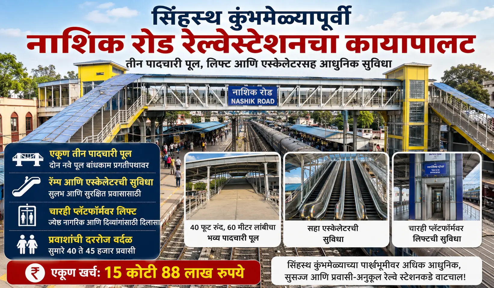 Nashik Road Railway Station